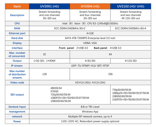 UV2000 Specifications